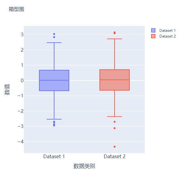 用plot3绘制空间曲线（用Plotly绘制了几张精湛的图表）(4)