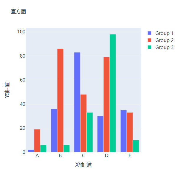 用plot3绘制空间曲线（用Plotly绘制了几张精湛的图表）(3)