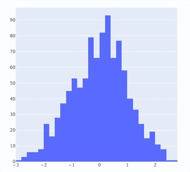 用plot3绘制空间曲线（用Plotly绘制了几张精湛的图表）(7)