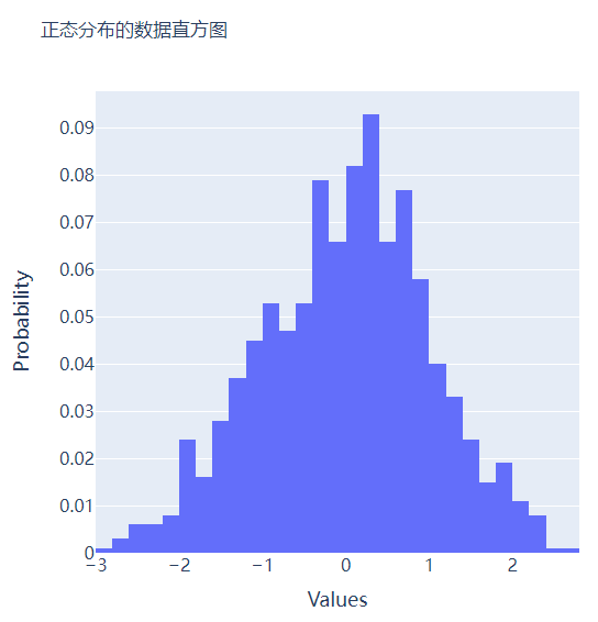 用plot3绘制空间曲线（用Plotly绘制了几张精湛的图表）(8)