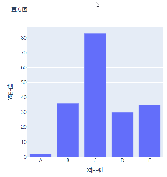 用plot3绘制空间曲线（用Plotly绘制了几张精湛的图表）(2)