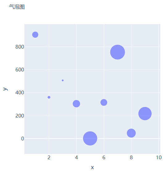 用plot3绘制空间曲线（用Plotly绘制了几张精湛的图表）(6)