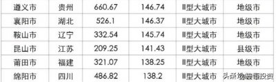​四县级市晋升大城市（那些晋升为大城市的县级市）