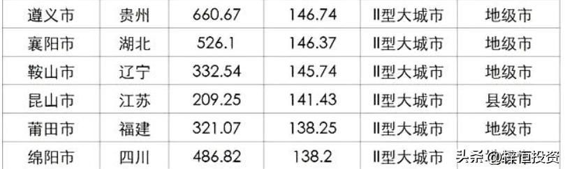 四县级市晋升大城市（那些晋升为大城市的县级市）(1)