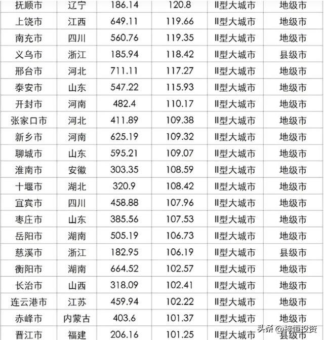 四县级市晋升大城市（那些晋升为大城市的县级市）(2)
