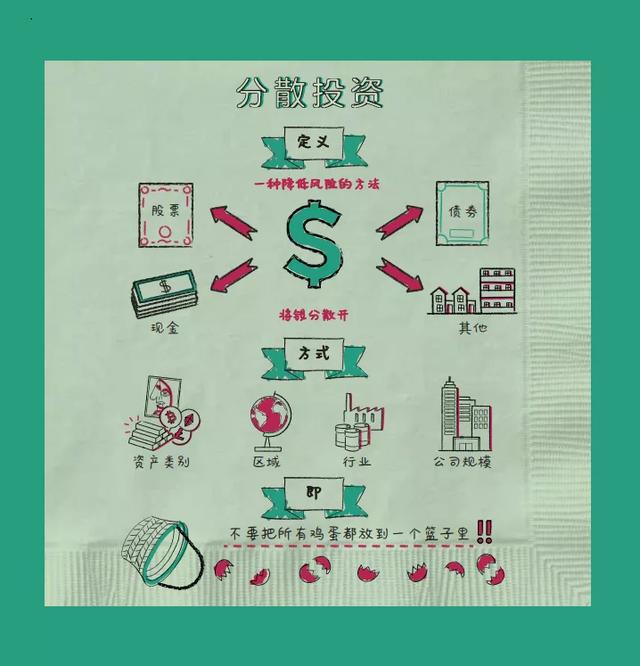 0元理财课骗局（一元理财课是骗局）(3)