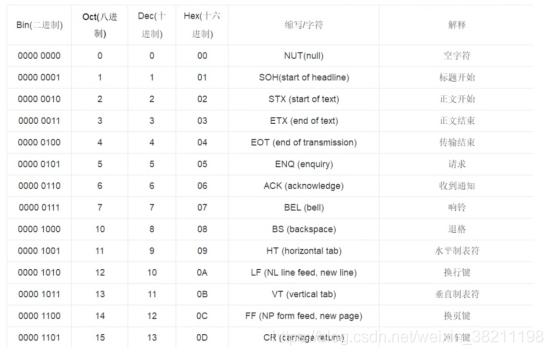 3分钟了解计算机基础知识（必须掌握的34）(7)