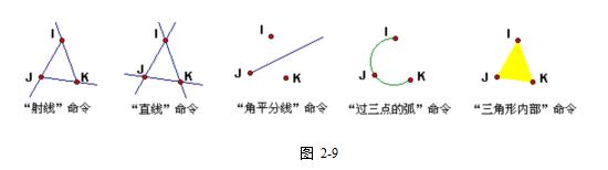 几何画板基本画图怎么画(几何画板系列教程)(5)
