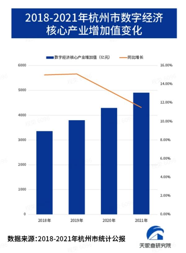 数字杭州智慧城市建设（大力推进智慧城市化建设）(4)