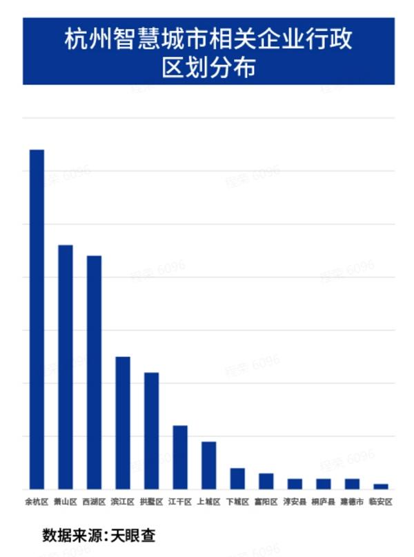 数字杭州智慧城市建设（大力推进智慧城市化建设）(2)
