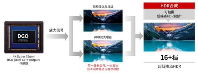 简述图像传感器ccd工作原理及应用（CCDCMOS背照式）(11)