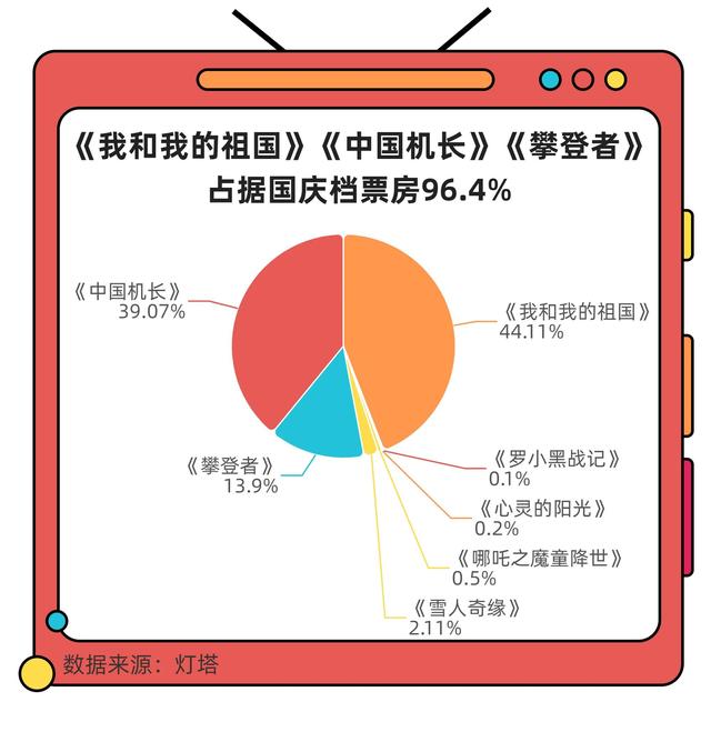 建国大业影评2000字（建立主旋律影片商业化的新时代）(10)