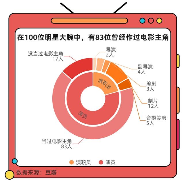 建国大业影评2000字（建立主旋律影片商业化的新时代）(4)