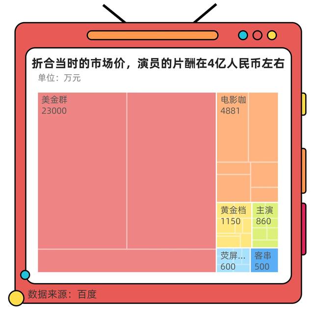 建国大业影评2000字（建立主旋律影片商业化的新时代）(5)