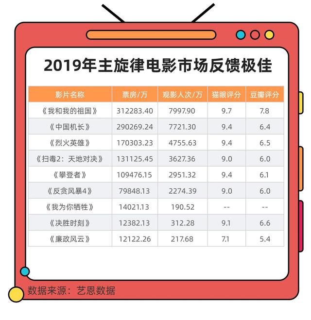 建国大业影评2000字（建立主旋律影片商业化的新时代）(9)