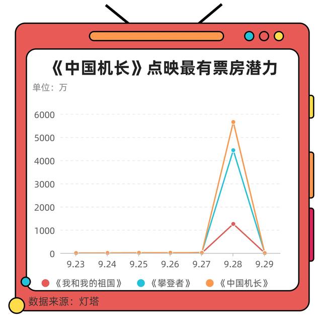 建国大业影评2000字（建立主旋律影片商业化的新时代）(11)
