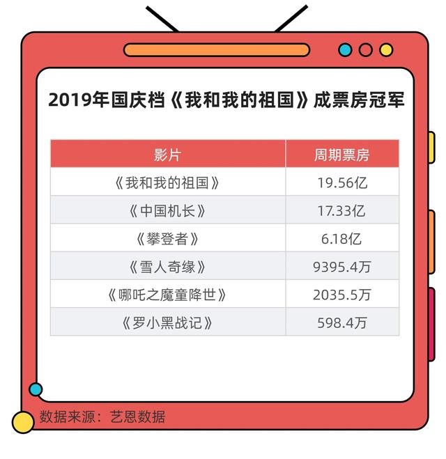 建国大业影评2000字（建立主旋律影片商业化的新时代）(14)