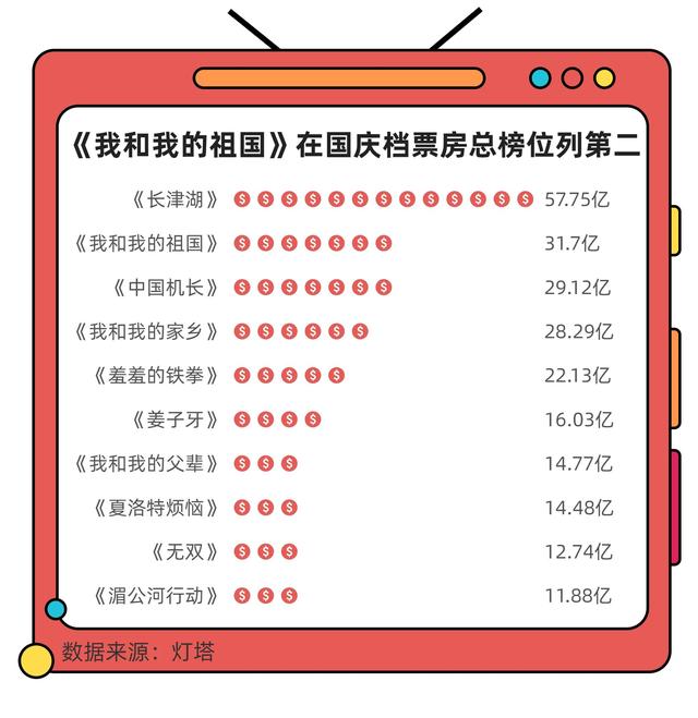 建国大业影评2000字（建立主旋律影片商业化的新时代）(17)