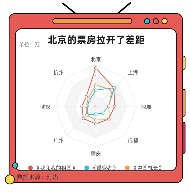 建国大业影评2000字（建立主旋律影片商业化的新时代）(15)