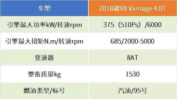 驾驶阿斯顿马丁v8 vantage(深度体验阿斯顿)(26)