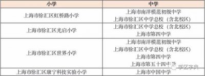 ​徐汇教育资源（上海教育看徐汇）