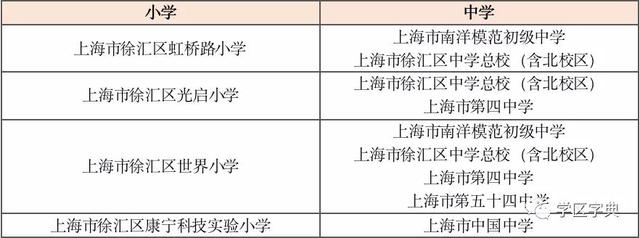 徐汇教育资源（上海教育看徐汇）(1)