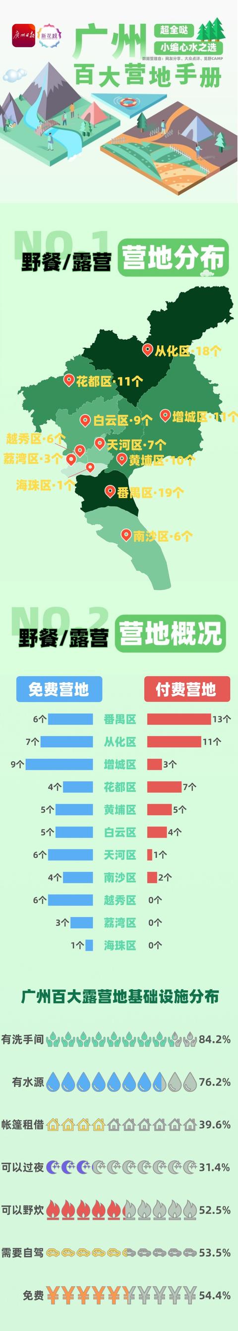 广州自驾附近露营地点推荐（不出广州的露营之旅）(7)