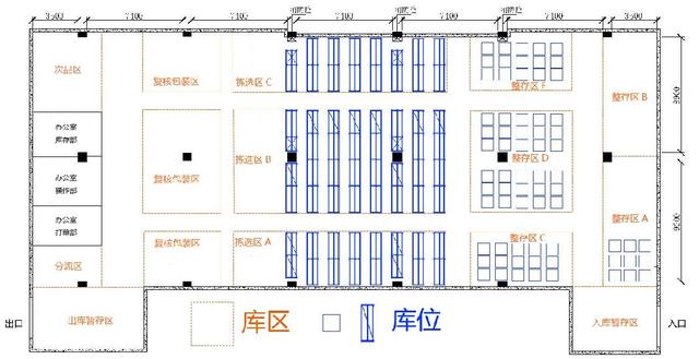 第三方物流仓储问题（万里牛三方仓储解决方案）(1)