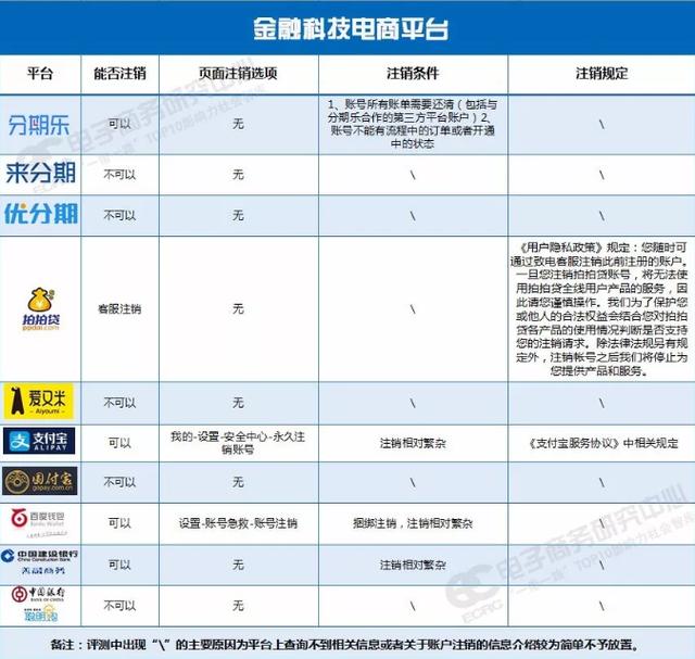 电商法律法规现状（电商法实施半月）(4)