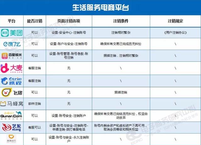 电商法律法规现状（电商法实施半月）(2)