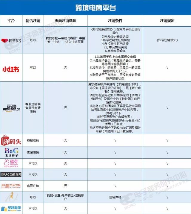 电商法律法规现状（电商法实施半月）(3)