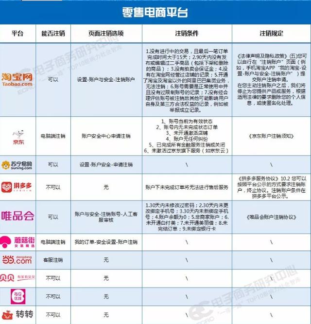 电商法律法规现状（电商法实施半月）(1)