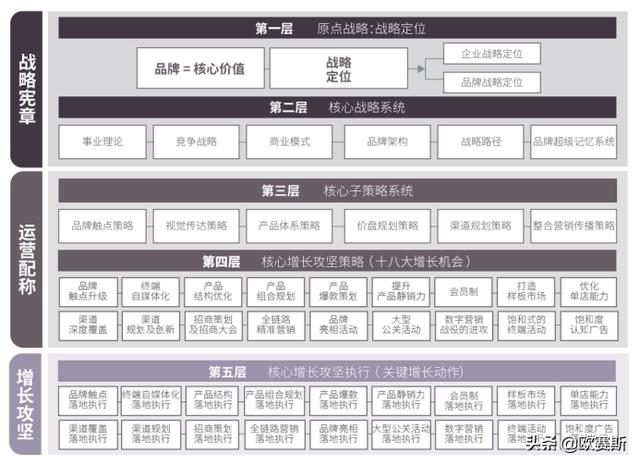 品牌战略咨询公司哪家好（企业如何找到更适合的品牌咨询公司）(1)