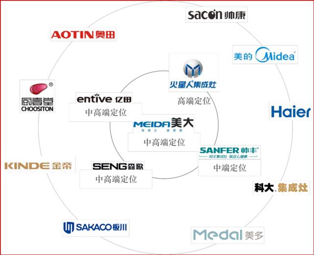 集成灶选购记住这6点保证不会错（集成灶选购指南）(1)