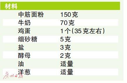 家常烤箱烤馕的做法（手把手教你烤箱版风味馕）(1)