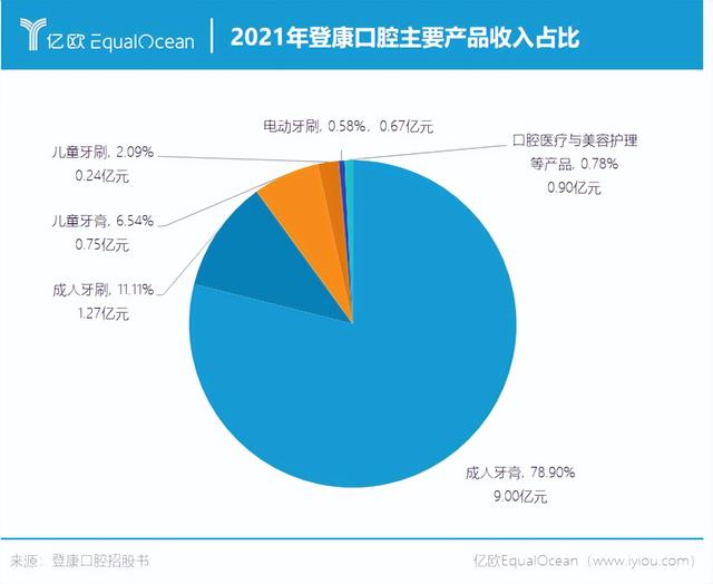 冷酸灵产品介绍（老牌国货冷酸灵）(2)