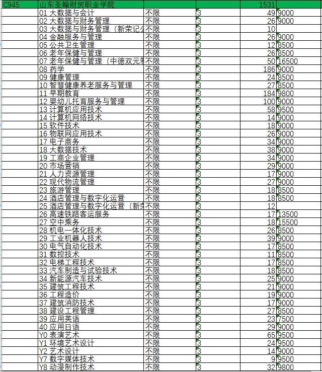 山东的二本大学有几所（山东3所二本院校本地）(4)