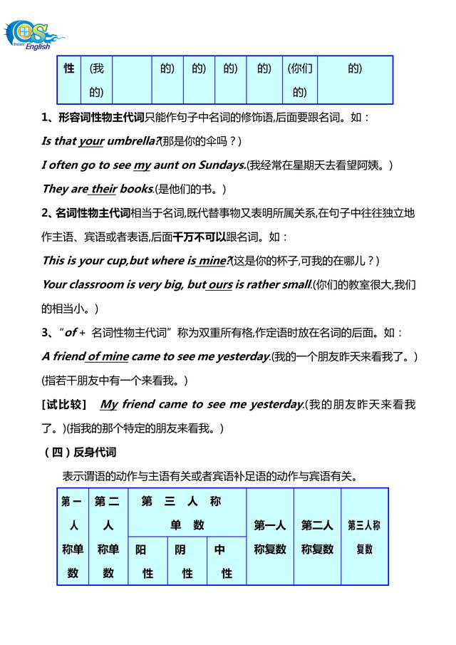 初中英语100个常用语法(最完整的初中英语语法大全汇总)(15)