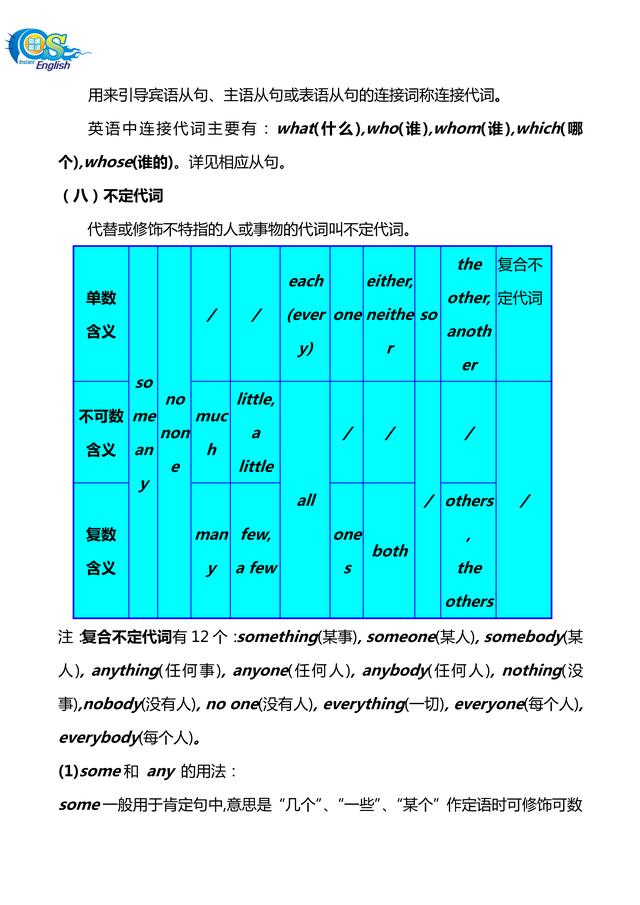 初中英语100个常用语法(最完整的初中英语语法大全汇总)(18)