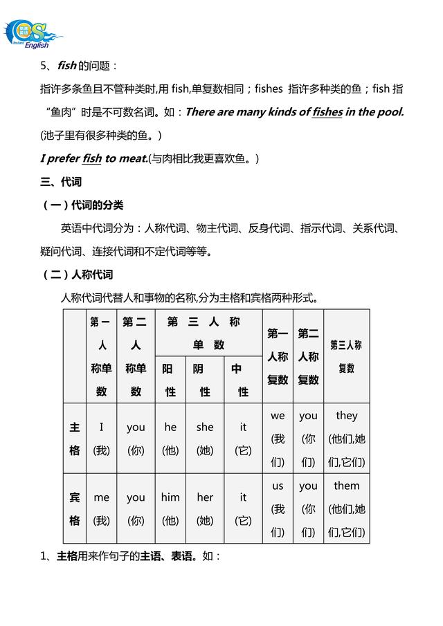 初中英语100个常用语法(最完整的初中英语语法大全汇总)(12)