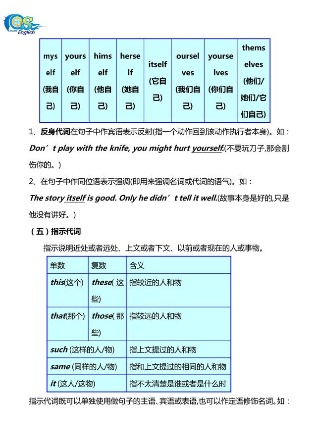 初中英语100个常用语法(最完整的初中英语语法大全汇总)(16)