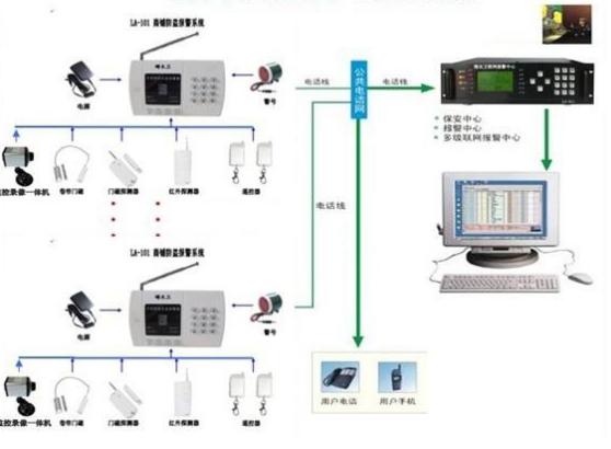 防盗器的原理及安装（家用防盗器防盗系统解决方案）(1)