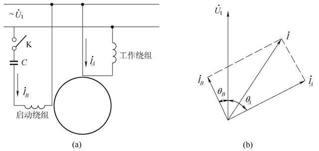 单相电机电容接线图及接线讲解（单相电机接线和电容选择）(1)