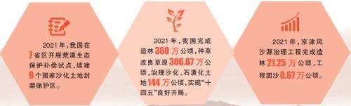 绿水青山荒漠化治理（山西右玉荒漠化治理推动绿色发展）(3)