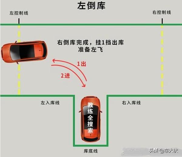 倒车入库技巧最简单的图解（21张倒车入库详细图解技巧）(9)