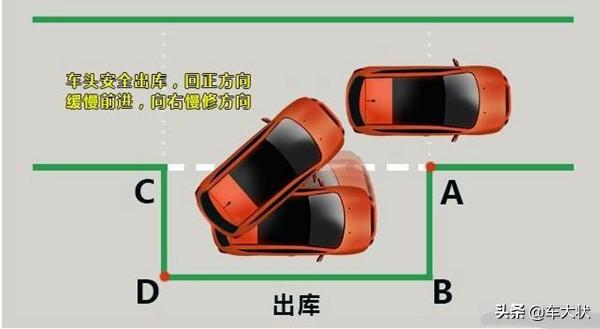 倒车入库技巧最简单的图解（21张倒车入库详细图解技巧）(22)