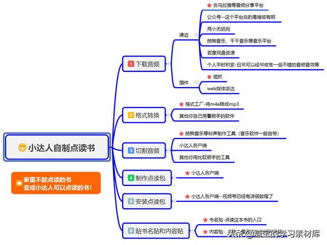 点读笔自己制作点读包（小达人如何自制点读包）(2)