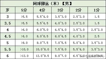儿童体能测试方法(超详细的少儿体能测试项目及标准)(7)