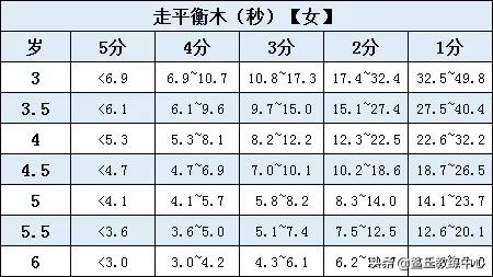 儿童体能测试方法(超详细的少儿体能测试项目及标准)(12)