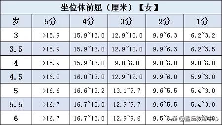 儿童体能测试方法(超详细的少儿体能测试项目及标准)(2)